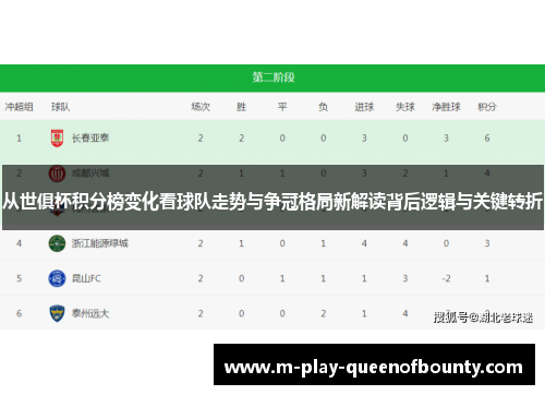 从世俱杯积分榜变化看球队走势与争冠格局新解读背后逻辑与关键转折