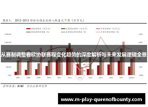 从赛制调整看欧协联赛程变化趋势的深度解析与未来发展逻辑全景