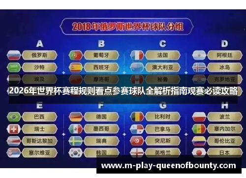 2026年世界杯赛程规则看点参赛球队全解析指南观赛必读攻略