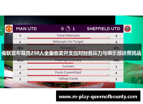 曼联宣布裁员250人全面收紧开支应对财务压力与俱乐部运营挑战