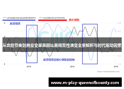 从攻防节奏到商业变革英超比赛观赏性演变全景解析与时代驱动因素
