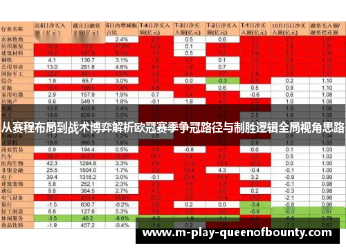 从赛程布局到战术博弈解析欧冠赛季争冠路径与制胜逻辑全局视角思路