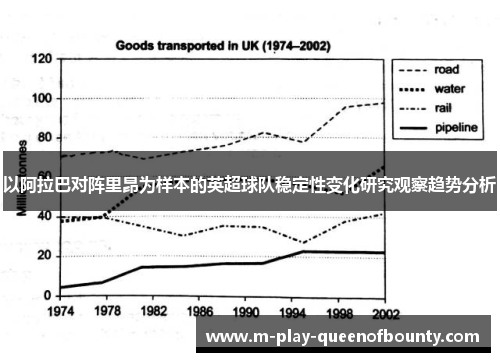 以阿拉巴对阵里昂为样本的英超球队稳定性变化研究观察趋势分析