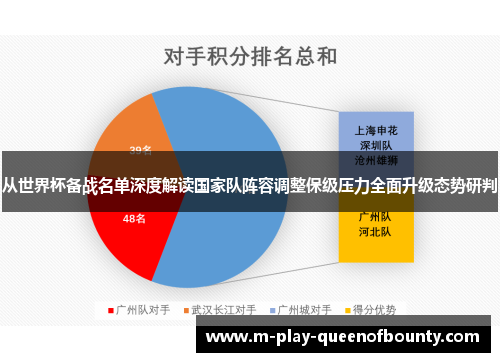 从世界杯备战名单深度解读国家队阵容调整保级压力全面升级态势研判 从世界杯备战名单深度解读国家队阵容调整保级压力全面升级态势研判