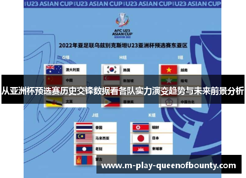 从亚洲杯预选赛历史交锋数据看各队实力演变趋势与未来前景分析 从亚洲杯预选赛历史交锋数据看各队实力演变趋势与未来前景分析