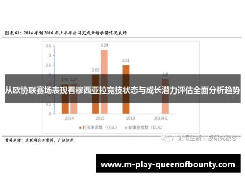 从欧协联赛场表现看穆西亚拉竞技状态与成长潜力评估全面分析趋势