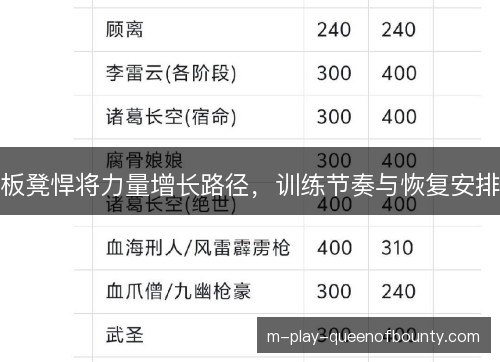 板凳悍将力量增长路径,训练节奏与恢复安排 板凳悍将力量增长路径,训练节奏与恢复安排
